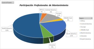 mantenimiento 01