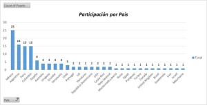 mantenimiento 02