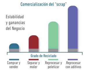 desarrollo-ind-tabla-ch