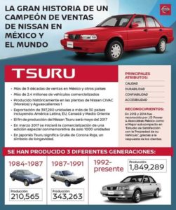 tsuru-infografia-2-ch