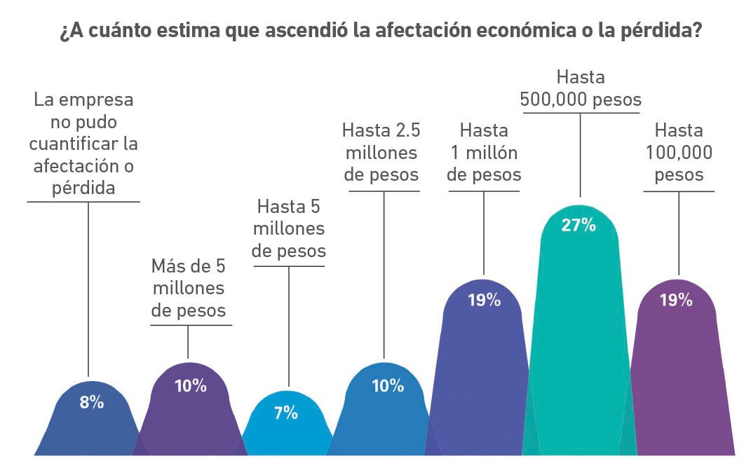 DELITOS FINANCIEROS. Su Impacto En México – Visión Industrial